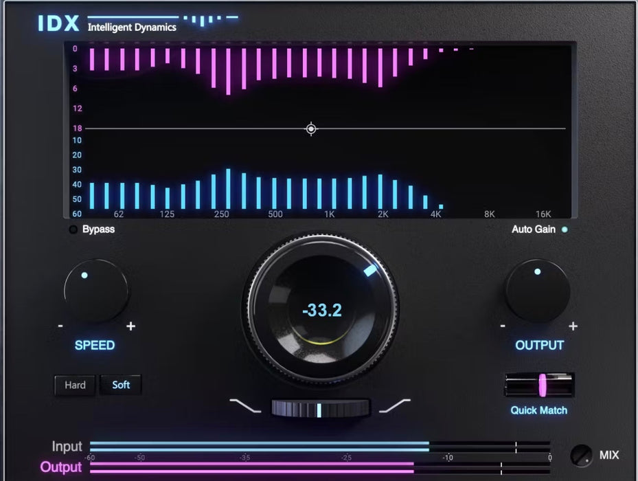 Waves IDX Intelligent Dynamics