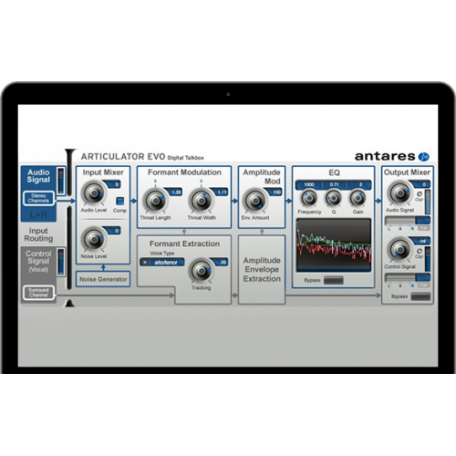 Antares Articulator